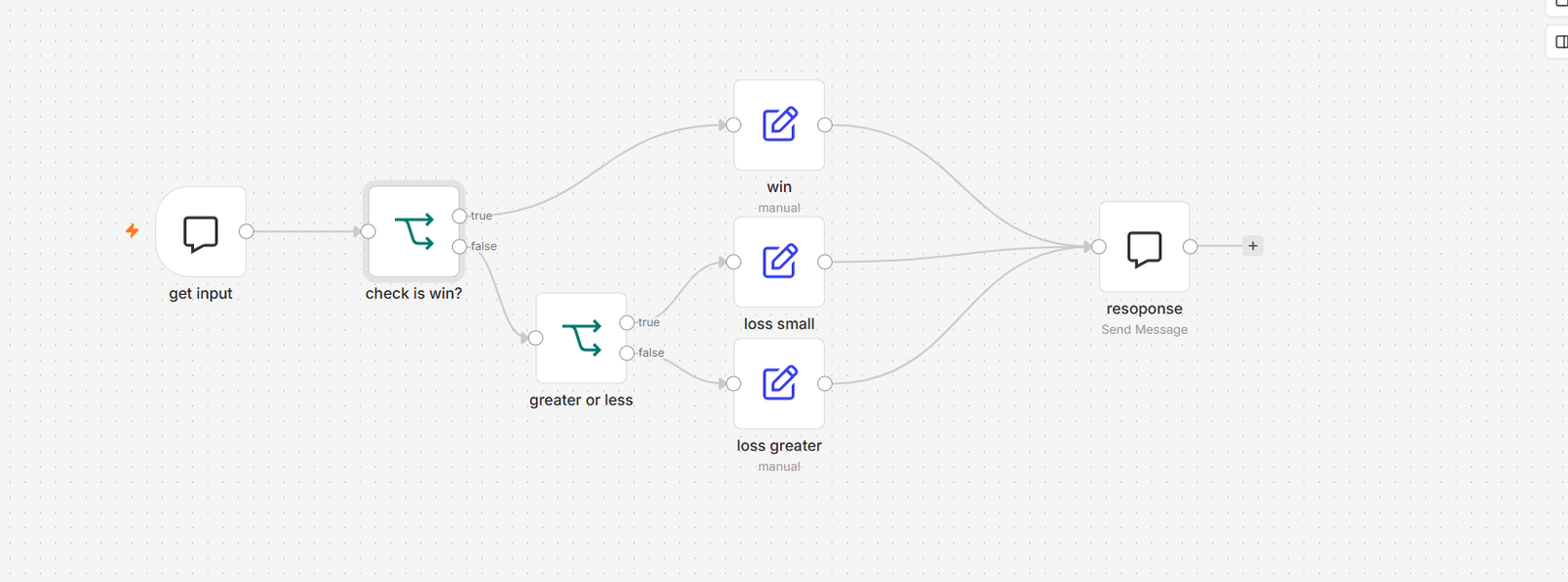 The real n8n canvas for this episode's workflow